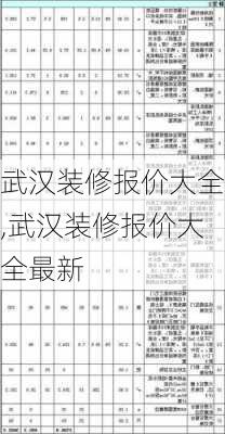 武汉装修报价大全,武汉装修报价大全最新