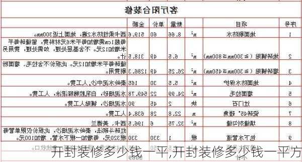 开封装修多少钱一平,开封装修多少钱一平方