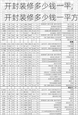 开封装修多少钱一平,开封装修多少钱一平方