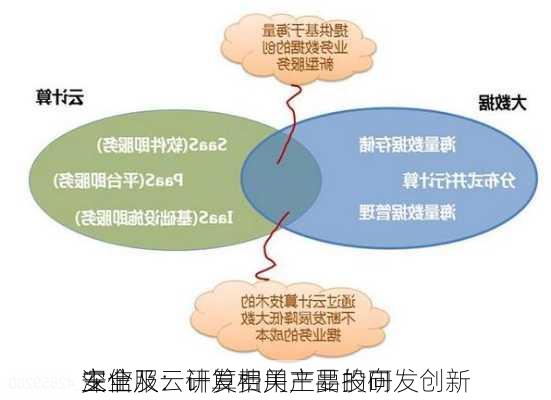 深信服：研发费用主要投向
主业
安全及云计算相关产品的研发创新