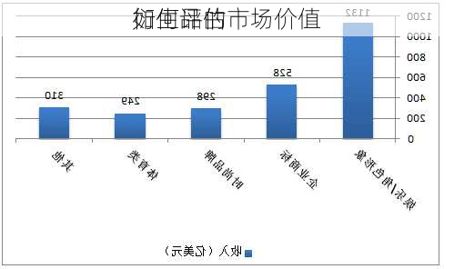 如何评估
衍生品的市场价值