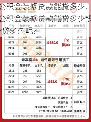 公积金装修贷款能贷多少,公积金装修贷款能贷多少钱?贷多久呢?