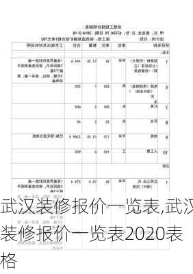 武汉装修报价一览表,武汉装修报价一览表2020表格