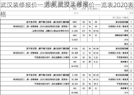 武汉装修报价一览表,武汉装修报价一览表2020表格