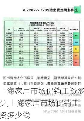 上海家居市场促销工资多少,上海家居市场促销工资多少钱