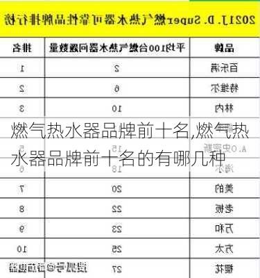 燃气热水器品牌前十名,燃气热水器品牌前十名的有哪几种