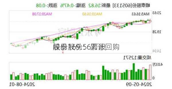 嵘泰股份：累计回购
股份169.56万股