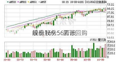 嵘泰股份：累计回购
股份169.56万股