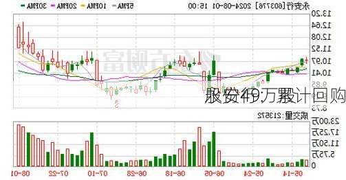 永安行：累计回购
股份49万股