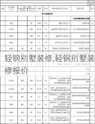 轻钢别墅装修,轻钢别墅装修报价