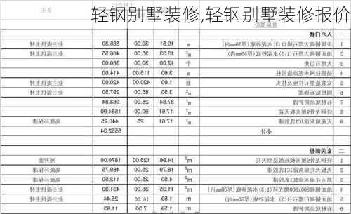 轻钢别墅装修,轻钢别墅装修报价