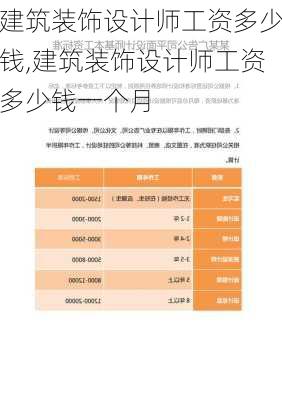 建筑装饰设计师工资多少钱,建筑装饰设计师工资多少钱一个月