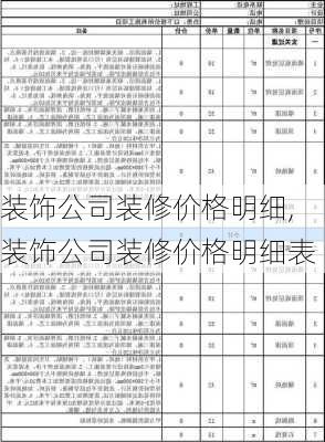 装饰公司装修价格明细,装饰公司装修价格明细表