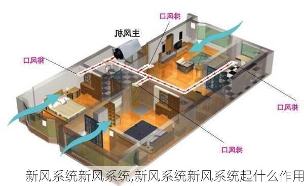 新风系统新风系统,新风系统新风系统起什么作用