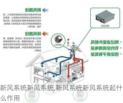 新风系统新风系统,新风系统新风系统起什么作用