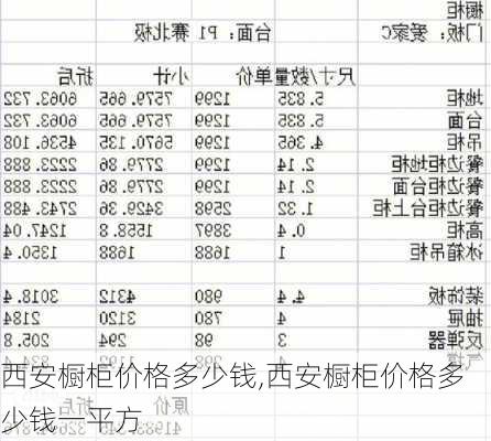 西安橱柜价格多少钱,西安橱柜价格多少钱一平方