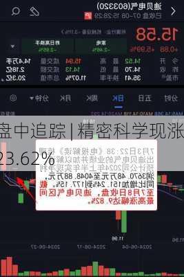 
盘中追踪 | 精密科学现涨23.62%