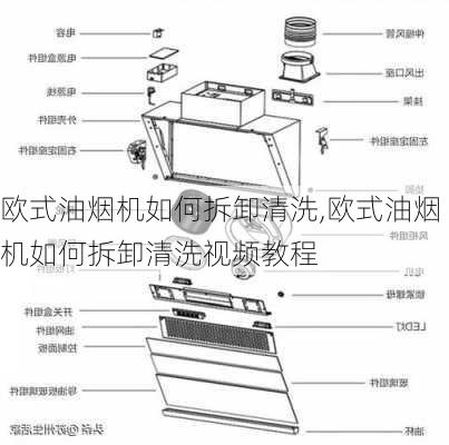 欧式油烟机如何拆卸清洗,欧式油烟机如何拆卸清洗视频教程