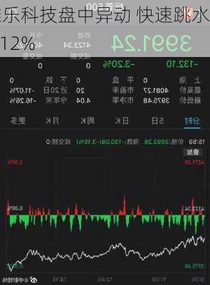 雅乐科技盘中异动 快速跳水5.12%