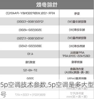 5p空调技术参数,5p空调是多大型号