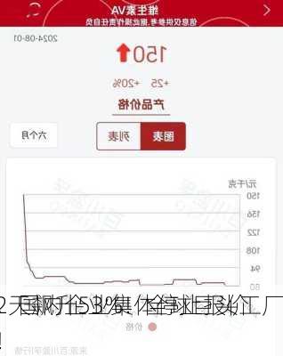 2天飙升53%！全球巨头工厂
，国内企业集体停止报价！