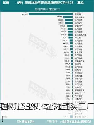 2天飙升53%！全球巨头工厂
，国内企业集体停止报价！