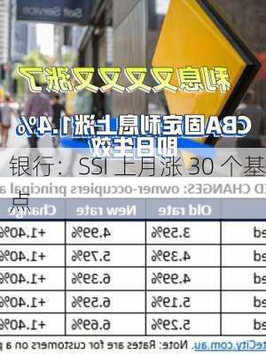 
银行：SSI 上月涨 30 个基点