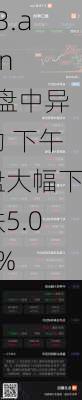 C3.ai Inc盘中异动 下午盘大幅下跌5.01%