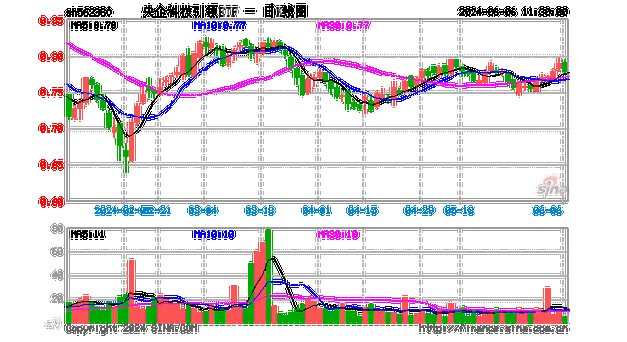 微美全息下跌2.07%，报0.777
/股