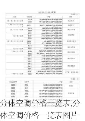 分体空调价格一览表,分体空调价格一览表图片