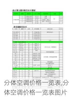 分体空调价格一览表,分体空调价格一览表图片