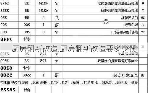 厨房翻新改造,厨房翻新改造要多少钱