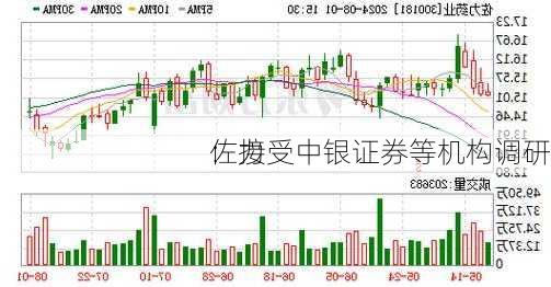 佐力
：接受中银证券等机构调研