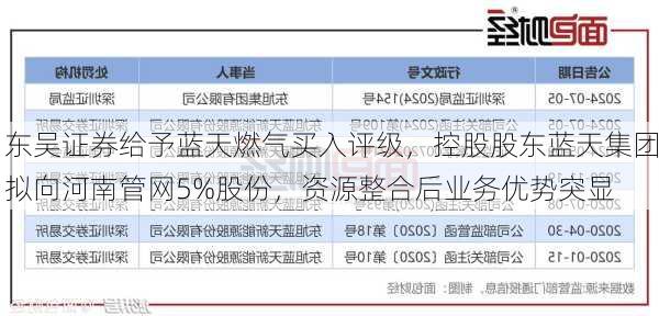 东吴证券给予蓝天燃气买入评级，控股股东蓝天集团拟向河南管网5%股份，资源整合后业务优势突显