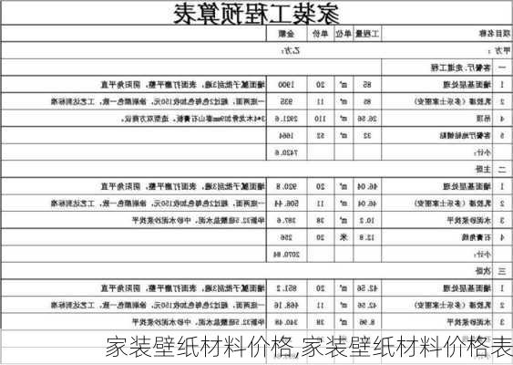 家装壁纸材料价格,家装壁纸材料价格表