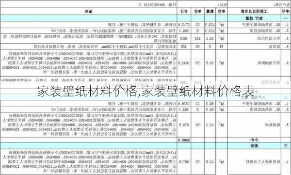 家装壁纸材料价格,家装壁纸材料价格表