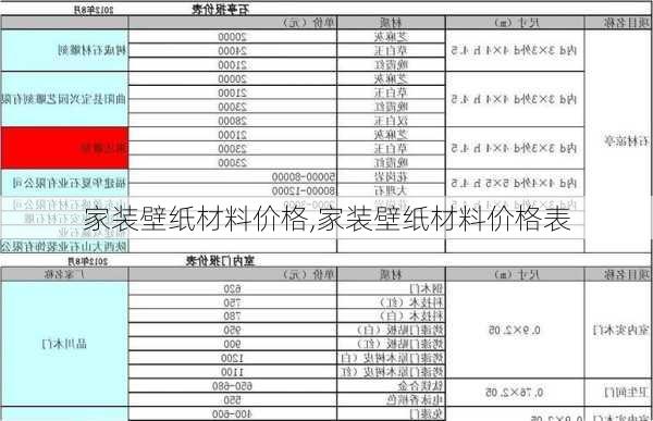 家装壁纸材料价格,家装壁纸材料价格表