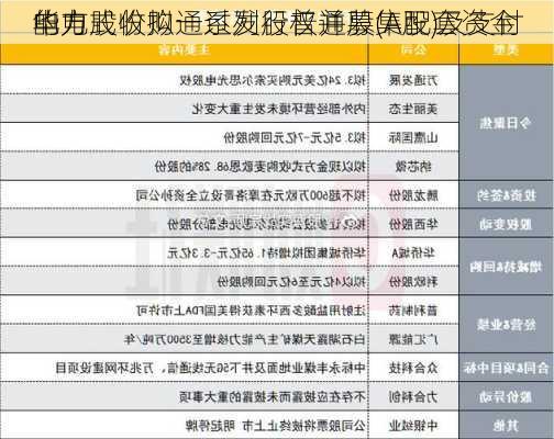 华电
电力股份拟通过发行普通股(A股)及支付
的方式收购一系列股权并募集配套资金