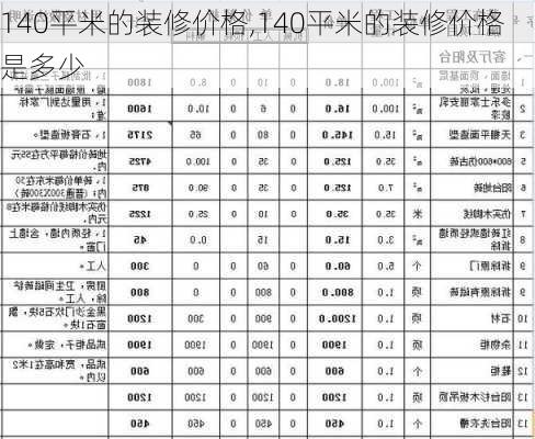 140平米的装修价格,140平米的装修价格是多少