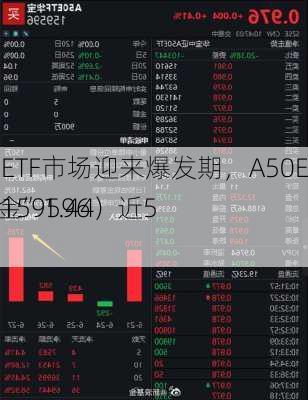 宽基ETF市场迎来爆发期，A50ETF华宝（159596）近5
“吸金”1.44亿元