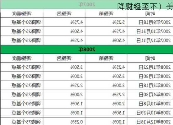 （财经天下）美
降息将至？