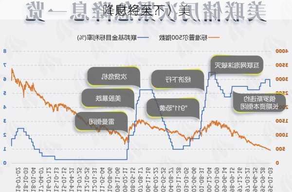 （财经天下）美
降息将至？