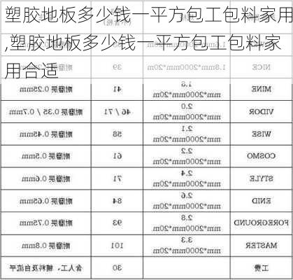 塑胶地板多少钱一平方包工包料家用,塑胶地板多少钱一平方包工包料家用合适