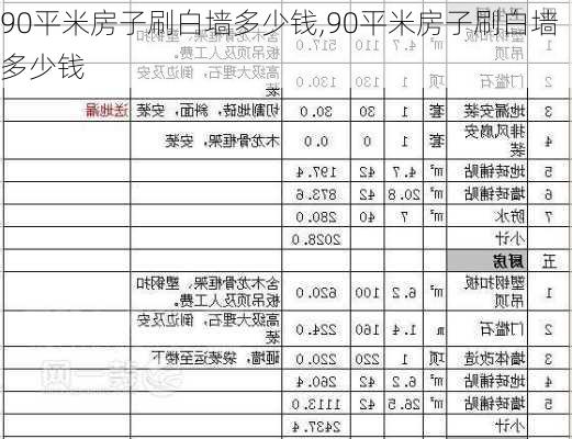 90平米房子刷白墙多少钱,90平米房子刷白墙多少钱