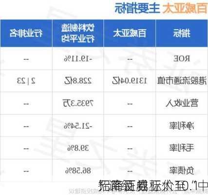 招商证券
：降百威亚太至“中
”评级 目标价10.1
元