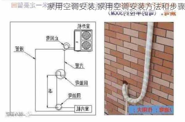 家用空调安装,家用空调安装方法和步骤