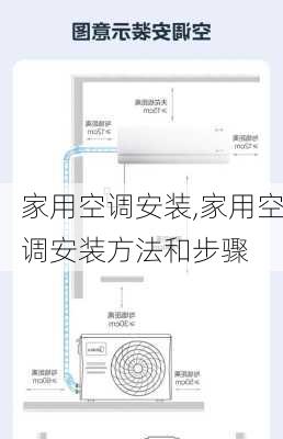 家用空调安装,家用空调安装方法和步骤