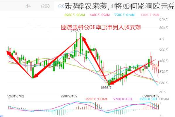 
7月非农来袭，将如何影响欧元兑
走势？