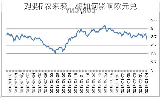 
7月非农来袭，将如何影响欧元兑
走势？