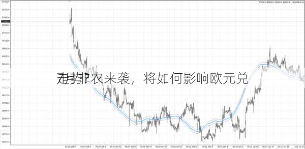 
7月非农来袭，将如何影响欧元兑
走势？